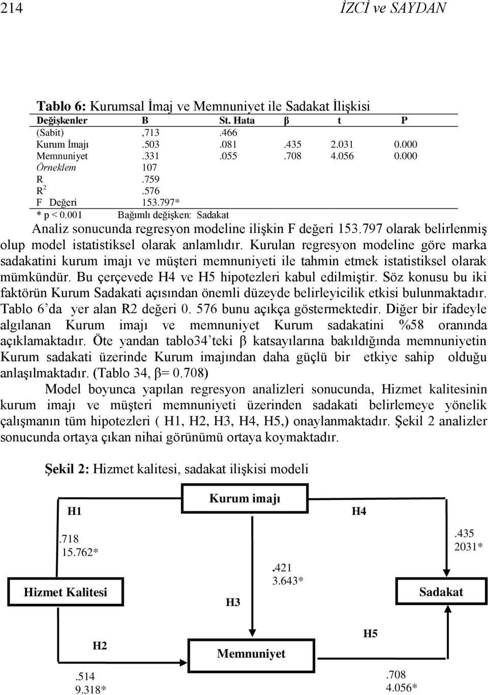 797 olarak belirlenmiģ olup model istatistiksel olarak anlamlıdır. Kurulan regresyon modeline göre marka sadakatini kurum imajı ve müģteri memnuniyeti ile tahmin etmek istatistiksel olarak mümkündür.