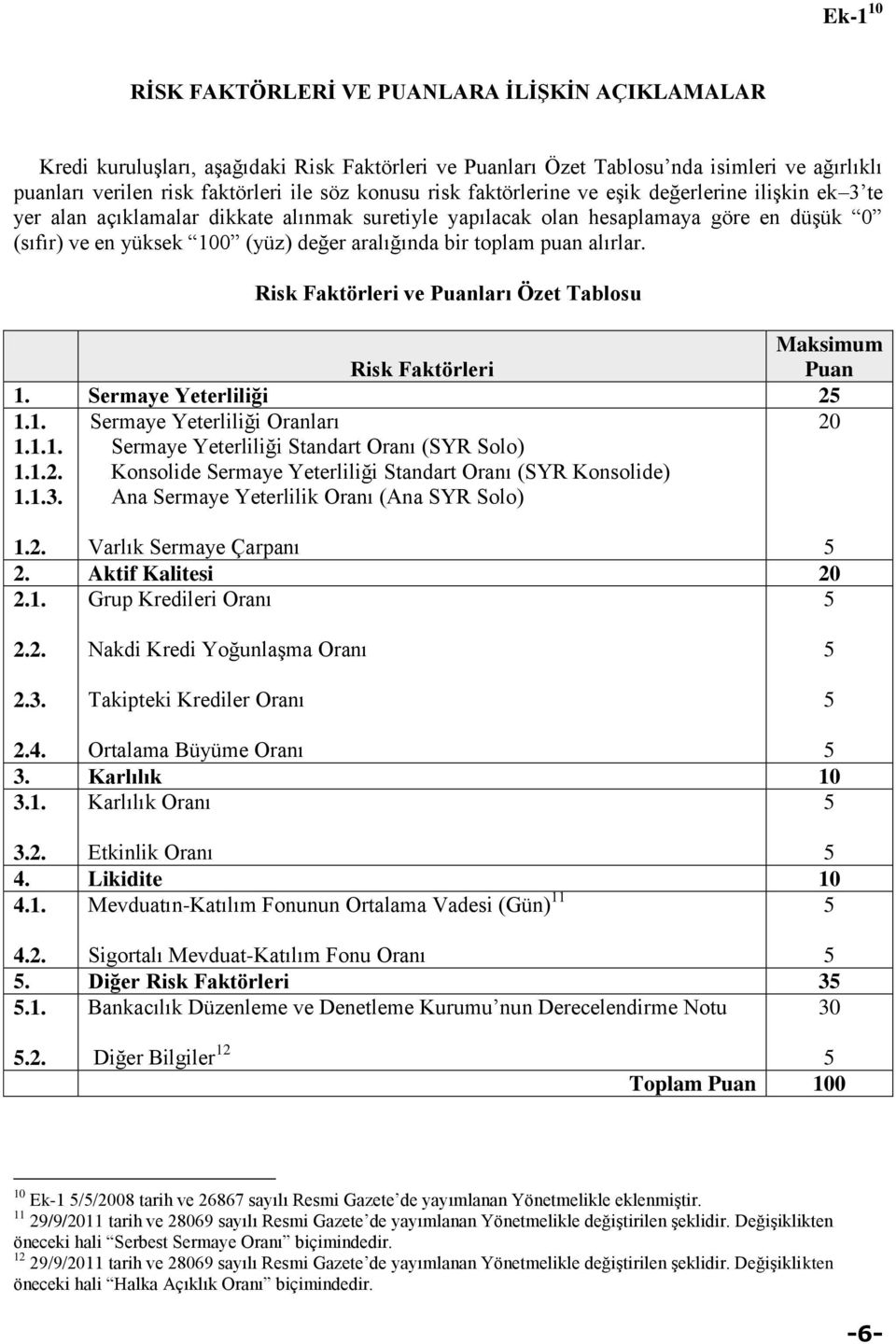 toplam puan alırlar. Risk Faktörleri ve ları Özet Tablosu Maksimum Risk Faktörleri 1. Sermaye Yeterliliği 2 1.1. 1.1.1. 1.1.2. 1.1.3.