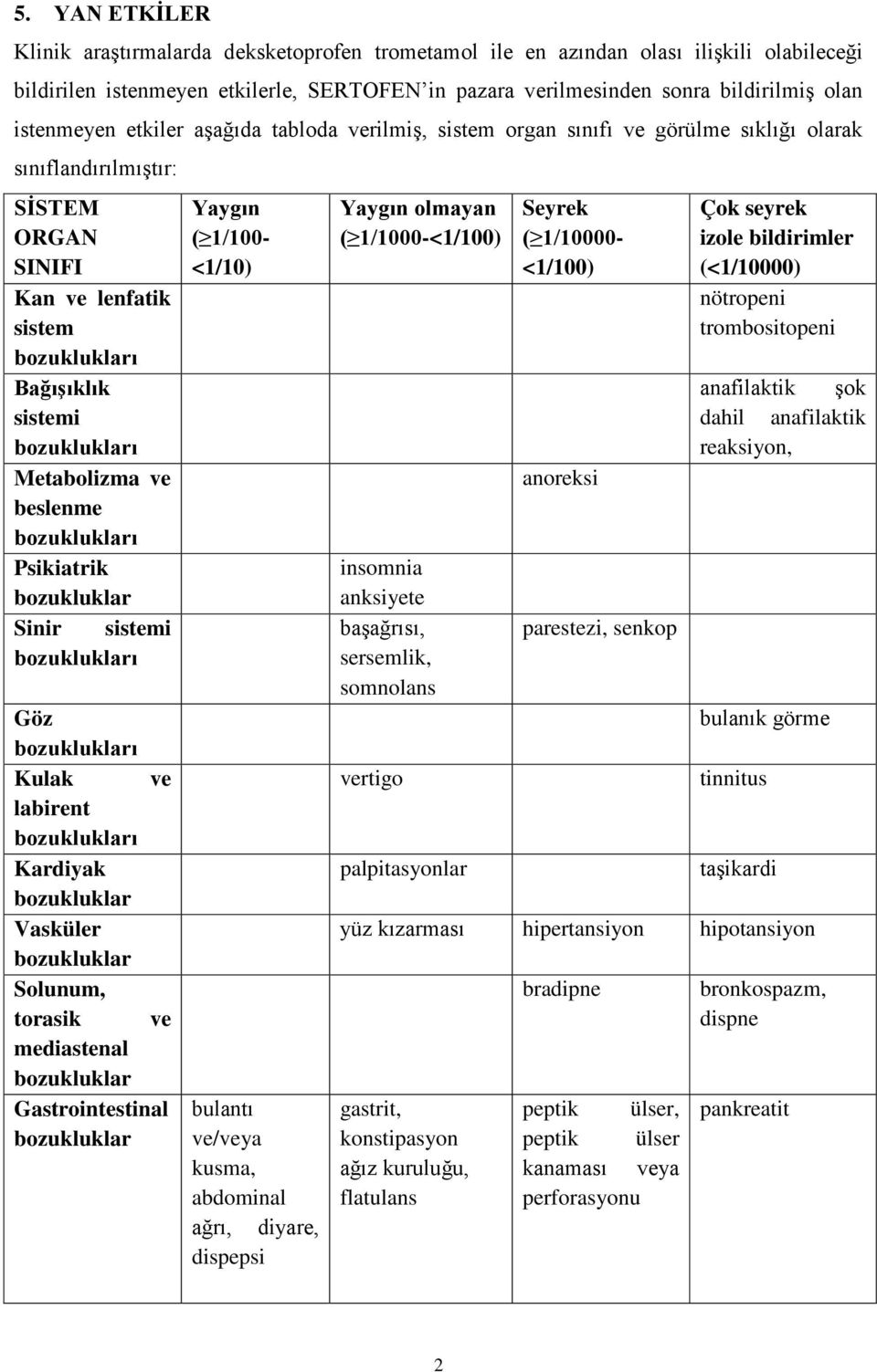 Psikiatrik Sinir sistemi Göz Kulak ve labirent Kardiyak Vasküler Solunum, torasik ve mediastenal Gastrointestinal Yaygın ( 1/100- <1/10) bulantı ve/veya kusma, abdominal ağrı, diyare, dispepsi Yaygın