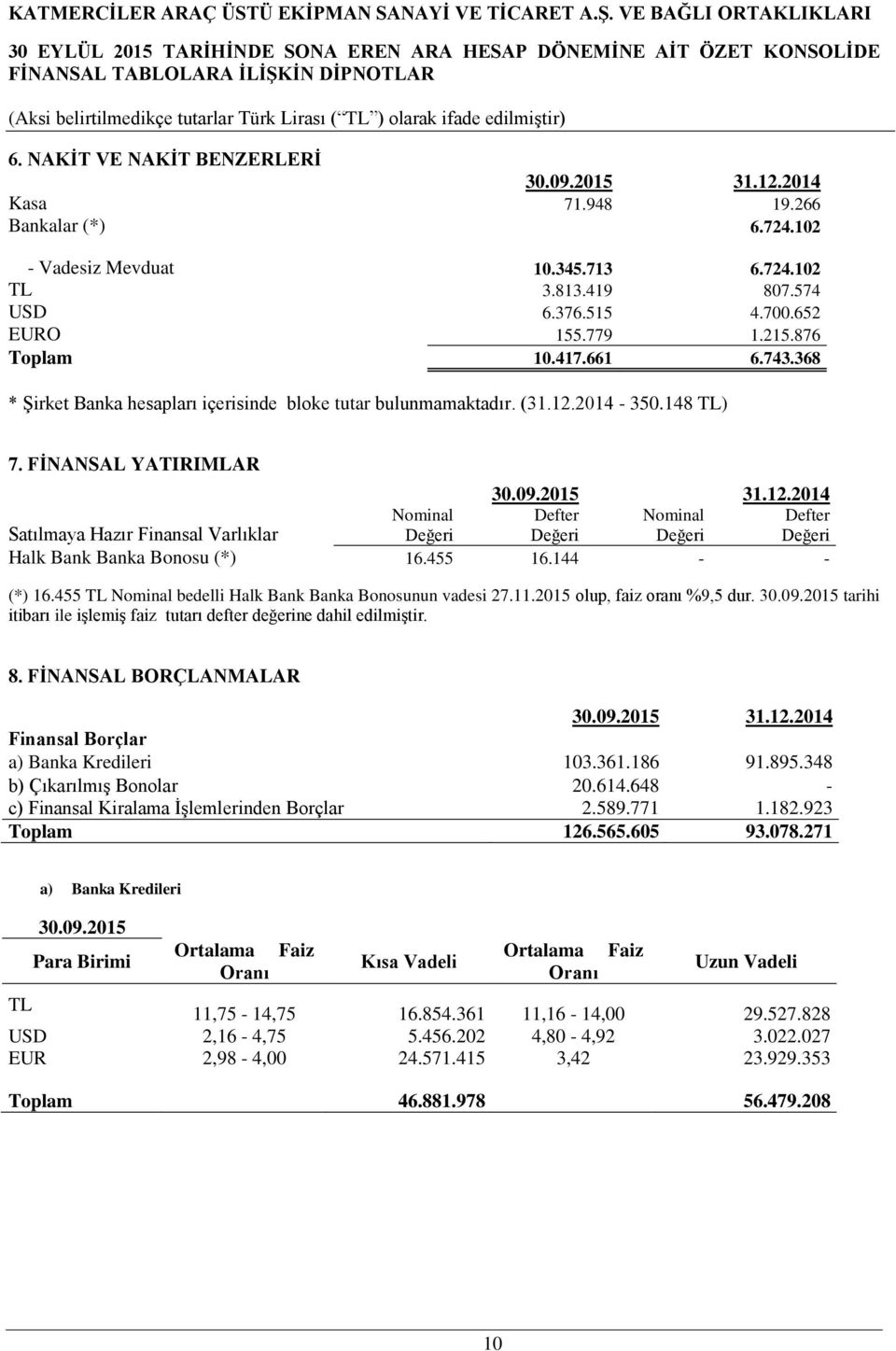 FİNANSAL YATIRIMLAR Satılmaya Hazır Finansal Varlıklar Nominal Değeri Defter Değeri Nominal Değeri Defter Değeri Halk Bank Banka Bonosu (*) 16.455 16.144 - - (*) 16.