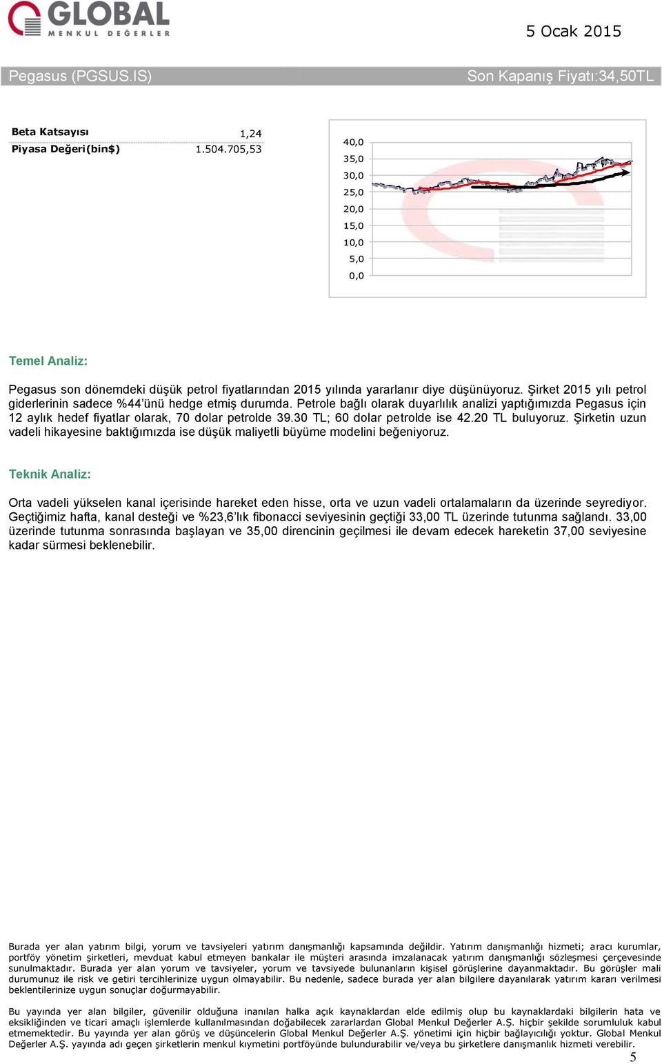 30 TL; 60 dolar petrolde ise 42.20 TL buluyoruz. Şirketin uzun vadeli hikayesine baktığımızda ise düşük maliyetli büyüme modelini beğeniyoruz.