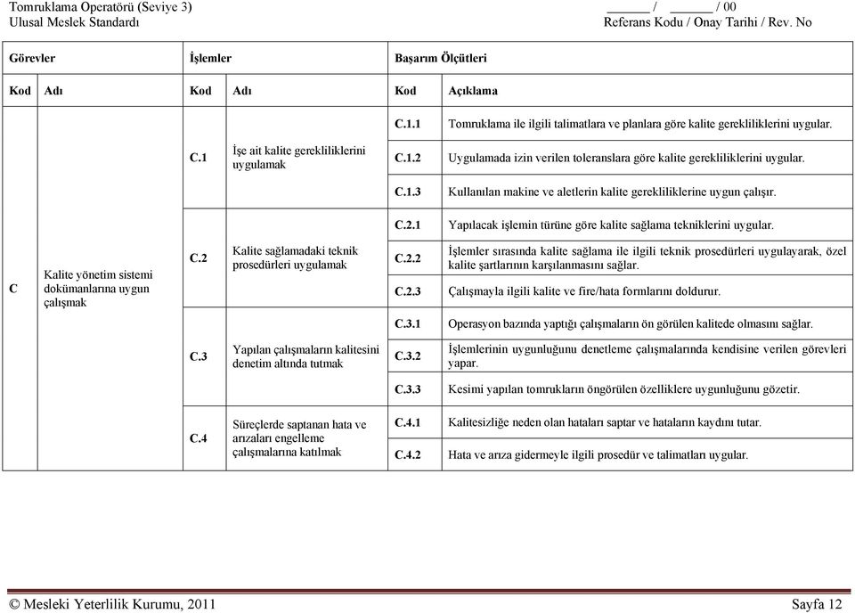 C Kalite yönetim sistemi dokümanlarına uygun çalışmak C.2 Kalite sağlamadaki teknik prosedürleri uygulamak C.2.2 C.2.3 İşlemler sırasında kalite sağlama ile ilgili teknik prosedürleri uygulayarak, özel kalite şartlarının karşılanmasını sağlar.