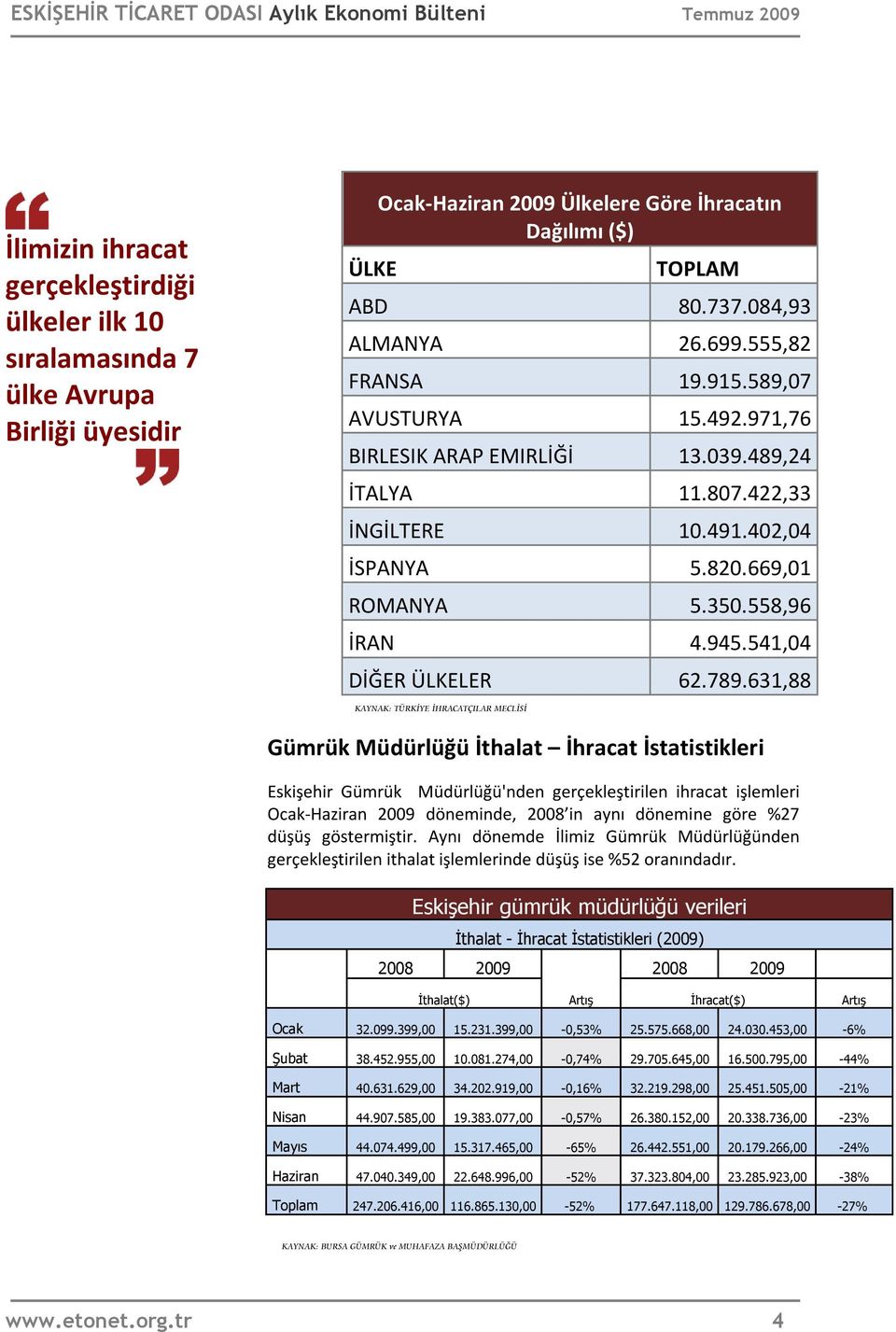 541,04 DİĞER ÜLKELER 62.789.