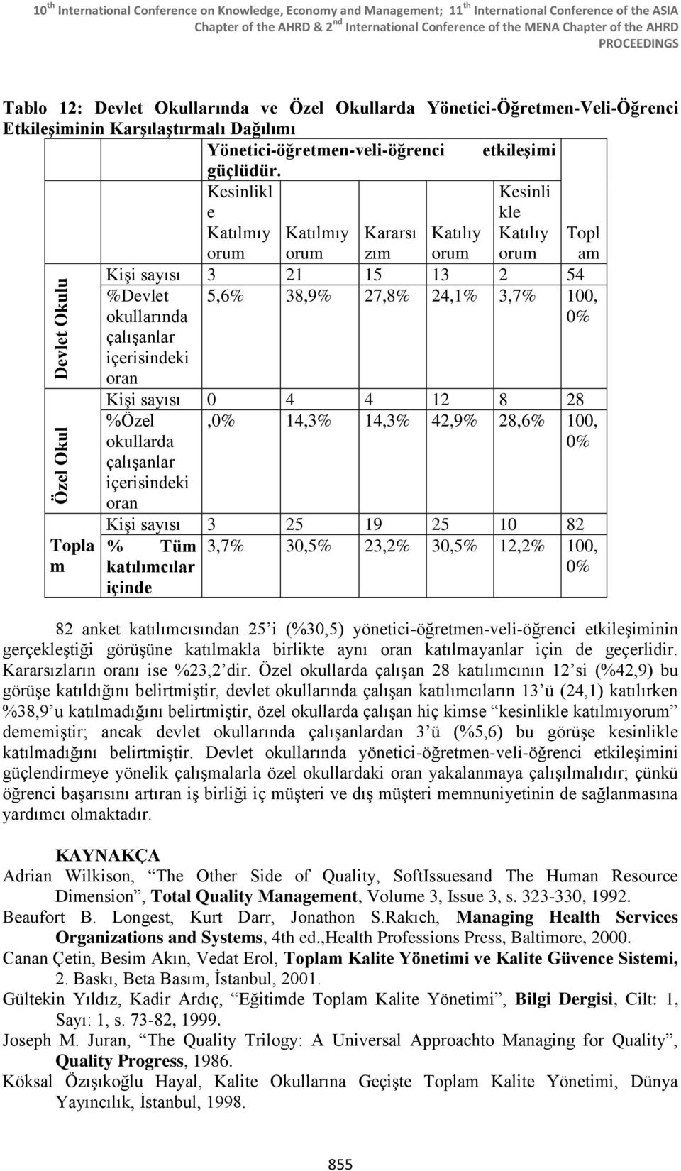 Kesinlikl e Kararsı zı Kesinli kle Topl a 3 21 15 13 2 54 Devlet okullarında çalışanlar içerisindeki 5,6 38,9 27,8 24,1 3,7 100, 0 0 4 4 12 8 28 Özel okullarda çalışanlar içerisindeki,0 14,3 14,3