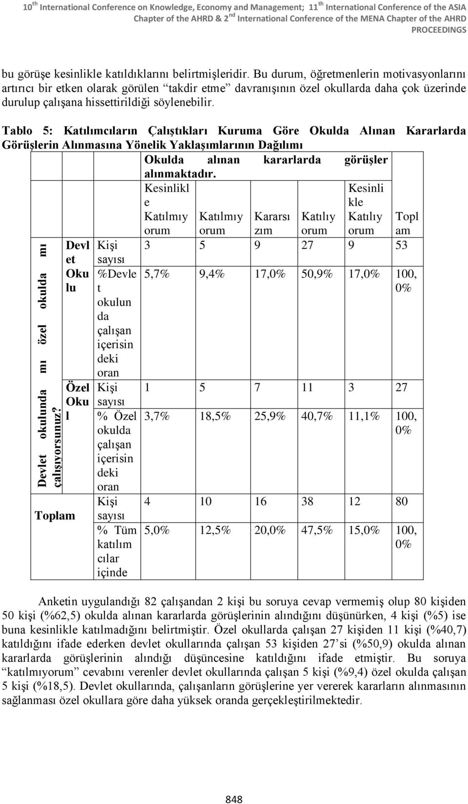 Bu duru, öğretenlerin otivasyonlarını artırıcı bir etken olarak görülen takdir ete davranışının özel okullarda daha çok üzerinde durulup çalışana hissettirildiği söylenebilir.