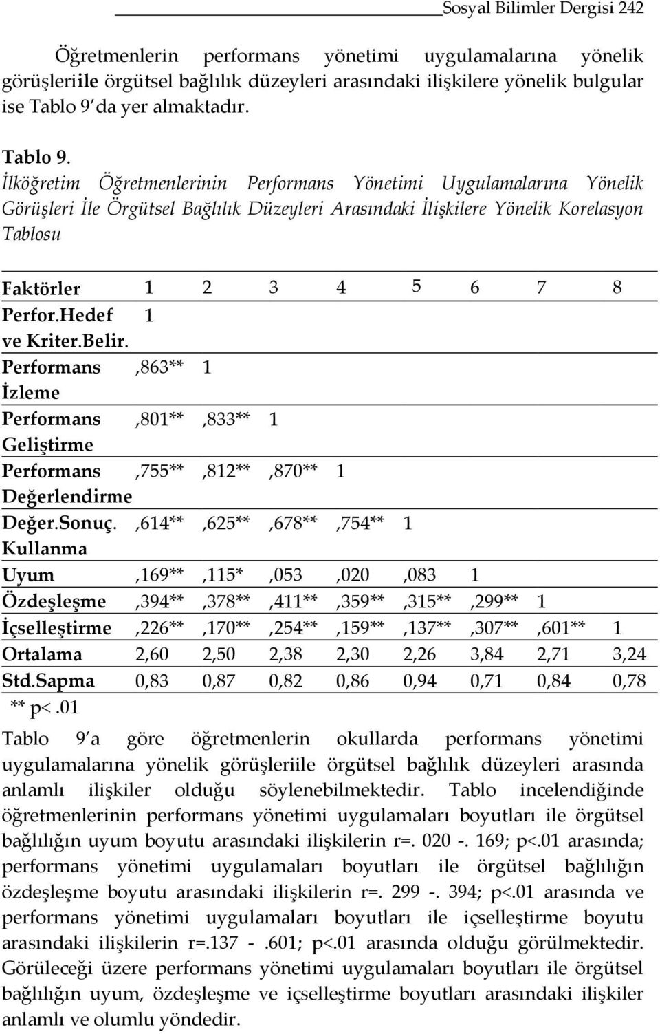 Hedef 1 ve Kriter.Belir.,863** 1 İzleme,801**,833** 1 Geliştirme,755**,812**,870** 1 Değerlendirme Değer.Sonuç.