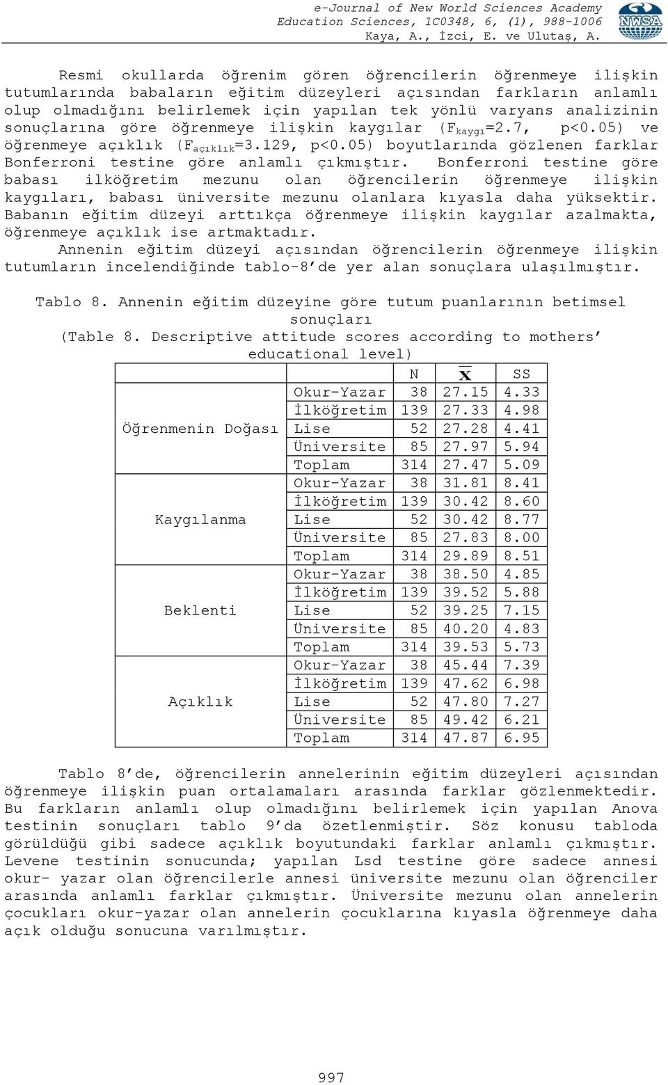 Bonferroni testine göre babası ilköğretim mezunu olan öğrencilerin öğrenmeye ilişkin kaygıları, babası üniversite mezunu olanlara kıyasla daha yüksektir.