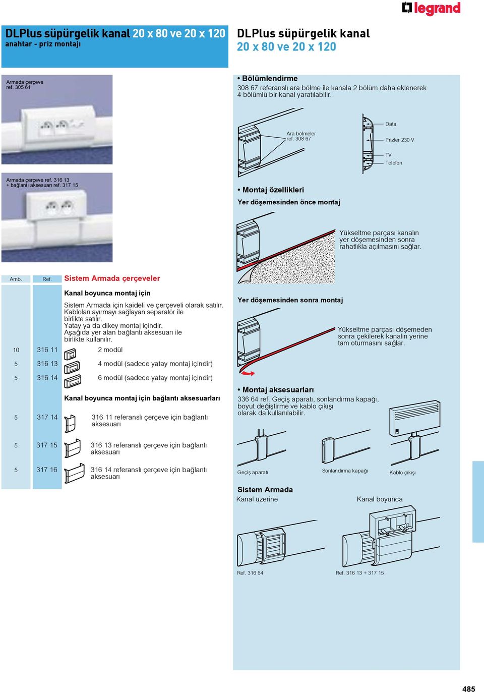 316 13 bağlantı aksesuar ref. 317 15 Montaj özellikleri Yer döşemesinden önce montaj Yükseltme parças kanal n yer döşemesinden sonra rahatl kla aç lmas n sağlar. Amb. Ref.