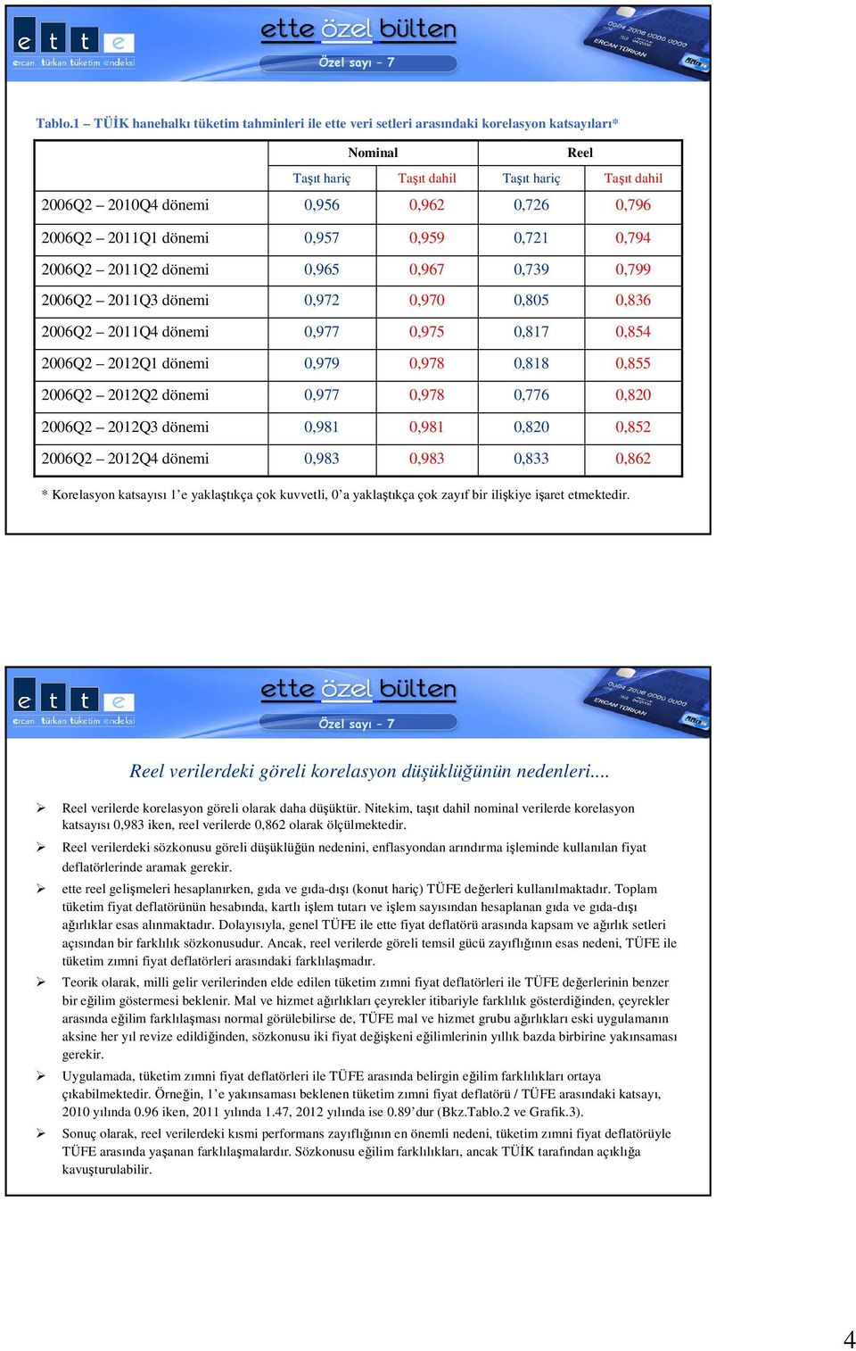 2006Q2 2011Q1 dönemi 0,957 0,959 0,721 0,794 2006Q2 2011Q2 dönemi 0,965 0,967 0,739 0,799 2006Q2 2011Q3 dönemi 0,972 0,970 0,805 0,836 2006Q2 2011Q4 dönemi 0,977 0,975 0,817 0,854 2006Q2 2012Q1