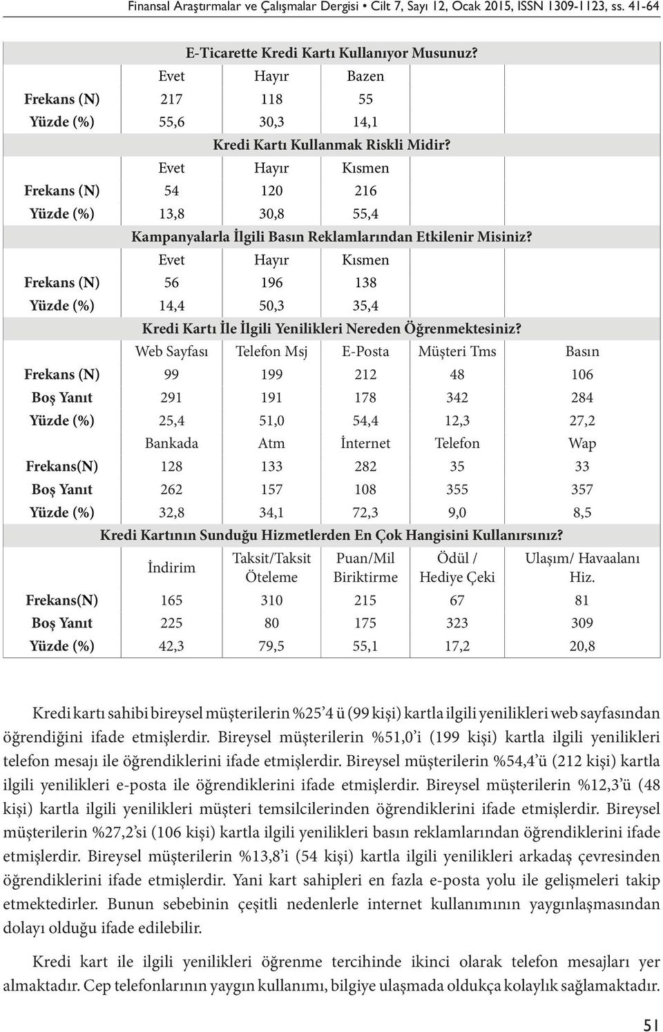 Evet Hayır Kısmen Frekans (N) 54 120 216 Yüzde (%) 13,8 30,8 55,4 Kampanyalarla İlgili Basın Reklamlarından Etkilenir Misiniz?