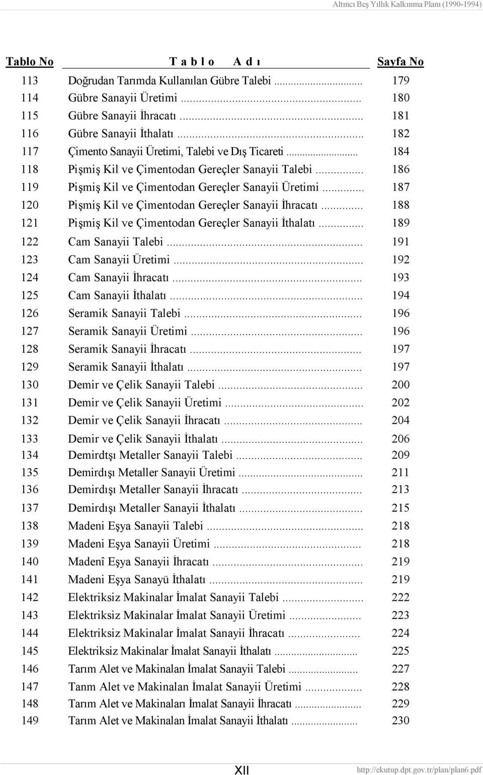 .. 187 120 Pişmiş Kil ve Çimentodan Gereçler Sanayii İhracatı... 188 121 Pişmiş Kil ve Çimentodan Gereçler Sanayii İthalatı... 189 122 Cam Sanayii Talebi... 191 123 Cam Sanayii Üretimi.