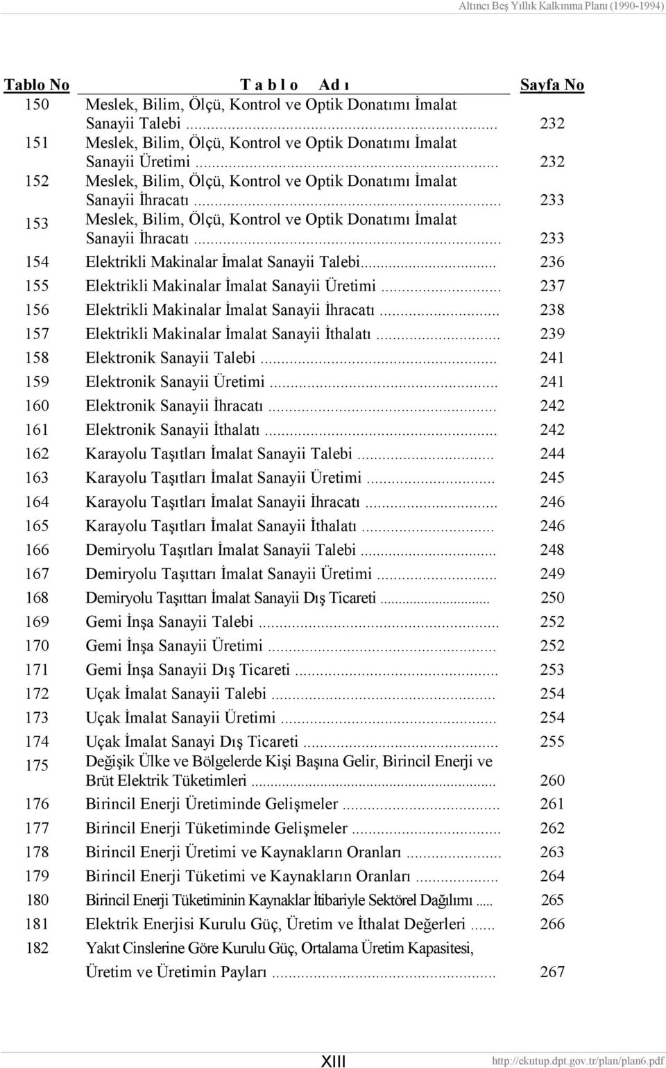 .. 233 154 Elektrikli Makinalar İmalat Sanayii Talebi... 236 155 Elektrikli Makinalar İmalat Sanayii Üretimi... 237 156 Elektrikli Makinalar İmalat Sanayii İhracatı.