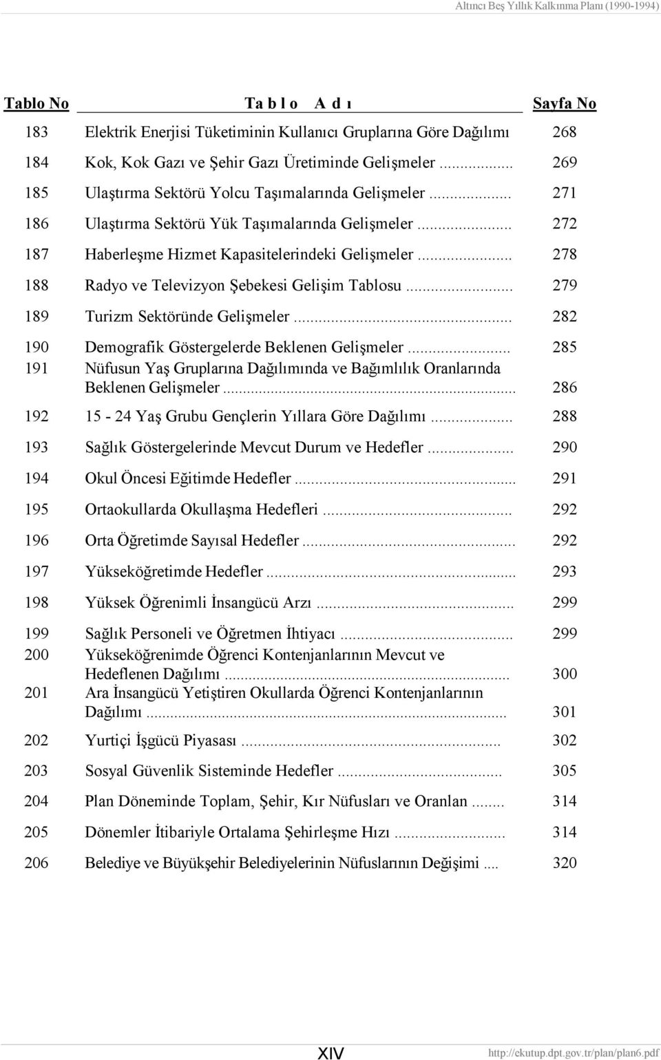 .. 278 188 Radyo ve Televizyon Şebekesi Gelişim Tablosu... 279 189 Turizm Sektöründe Gelişmeler... 282 190 Demografik Göstergelerde Beklenen Gelişmeler.