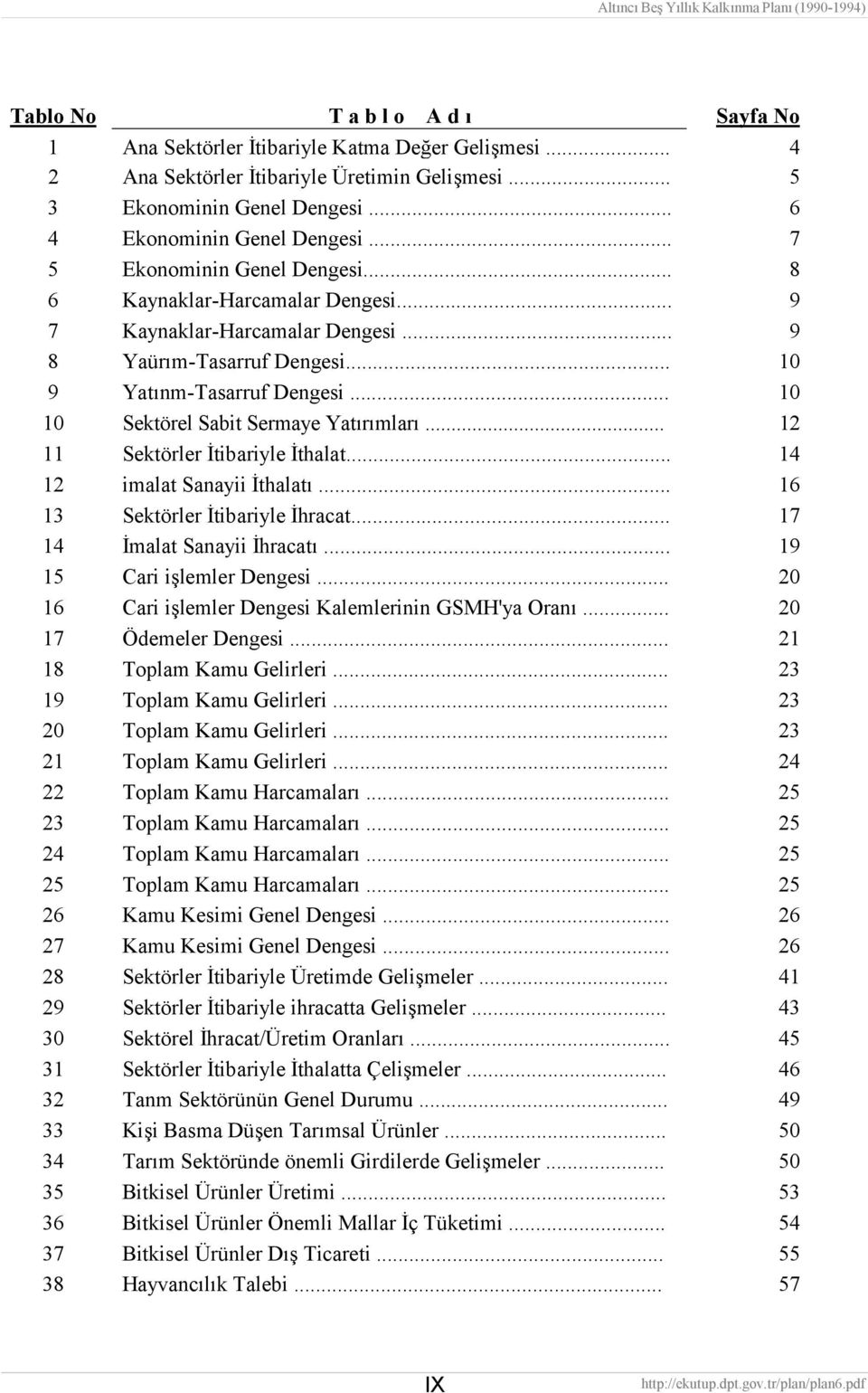 .. 10 10 Sektörel Sabit Sermaye Yatırımları... 12 11 Sektörler İtibariyle İthalat... 14 12 imalat Sanayii İthalatı... 16 13 Sektörler İtibariyle İhracat... 17 14 İmalat Sanayii İhracatı.