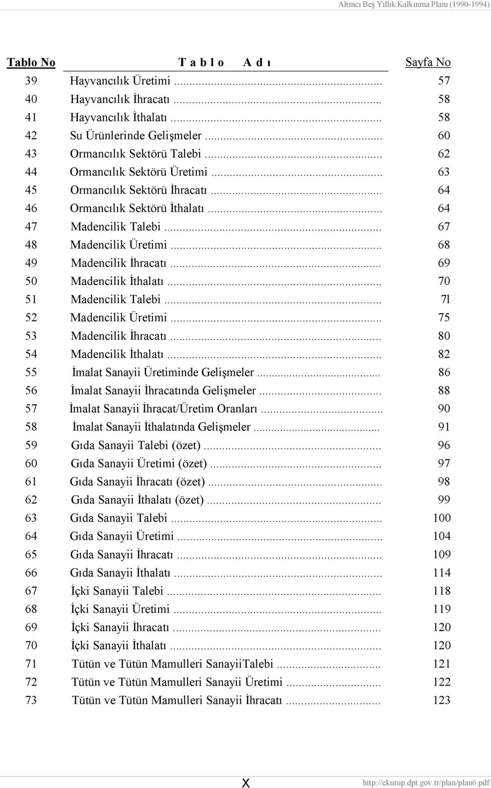 .. 69 50 Madencilik İthalatı... 70 51 Madencilik Talebi... 7l 52 Madencilik Üretimi... 75 53 Madencilik İhracatı... 80 54 Madencilik İthalatı... 82 55 İmalat Sanayii Üretiminde Gelişmeler.