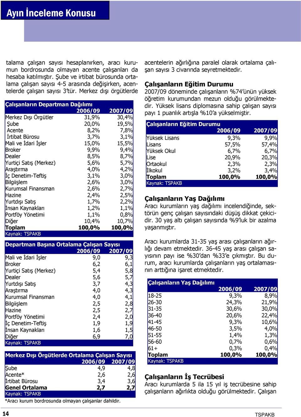 Merkez dışı örgütlerde Çalışanların Departman Dağılımı Merkez Dışı Örgütler 31,9% 30,4% Şube 20,0% 19,5% Acente 8,2% 7,8% İrtibat Bürosu 3,7% 3,1% Mali ve İdari İşler 15,0% 15,5% Broker 9,9% 9,4%