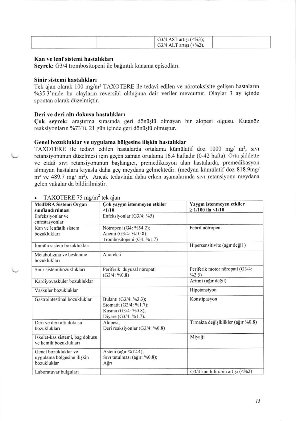 Deri ve deri alh dokusu hastahklarr Qok seyrek: ara$tlrma srrasrnda geri ddniiglii olmayan bir alopesi olgusu. Kutandz reaksiyonlann 7o73'ii,21 gtin iginde geri diiniiqlti olmuqtur.