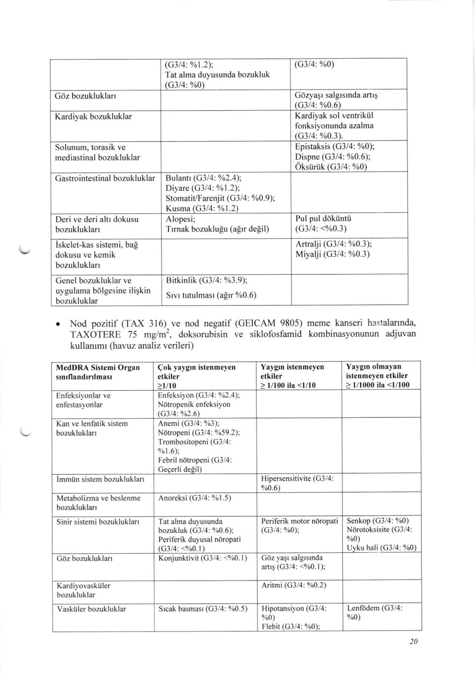 2) Alopesi; Trrnak bozuklulu (a!tr de!il) Bitkinlik (G3/4: %3.9); Srvr tutulmasr (a!rr %0.6) (G314: o/o0) G6,zyaqr salgrsrnda artrg (G314:%0.61 Kardiyak sol ventrikiil fonksiyonunda azalma (G314: Yol.