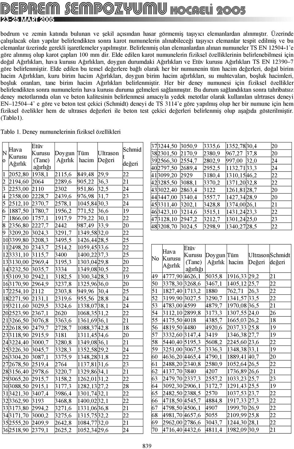 Belirlenmiş olan elemanlardan alınan numuneler TS EN 12504-1 e göre alınmış olup karot çapları 100 mm dir.