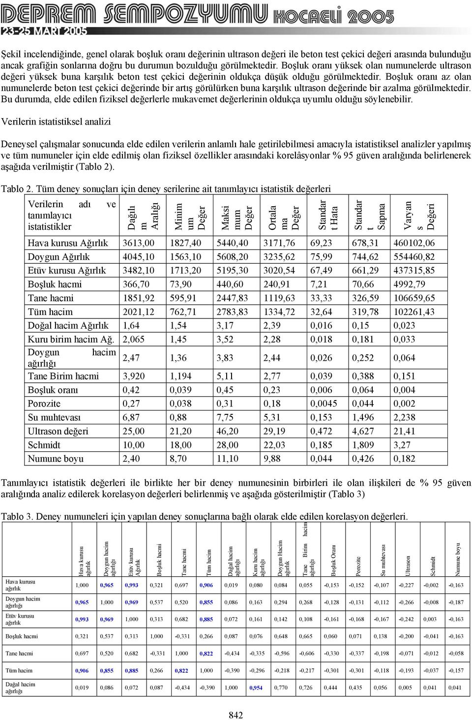 Boşluk oranı az olan numunelerde beton test çekici değerinde bir artış görülürken buna karşılık ultrason değerinde bir azalma görülmektedir.