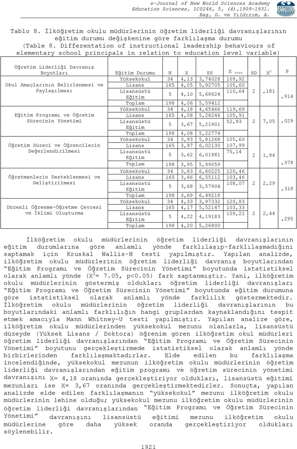 P Yüksekokul 34 4,13 3,74028 109,92 Okul Amaçlarının Belirlenmesi ve Lisans 165 4,05 5,92705 105,60 Paylaşılması Lisansüstü 2,181 5 4,10 5,68624 110,64 Eğitim,914 Toplam 198 4,06 5,59412 Yüksekokul