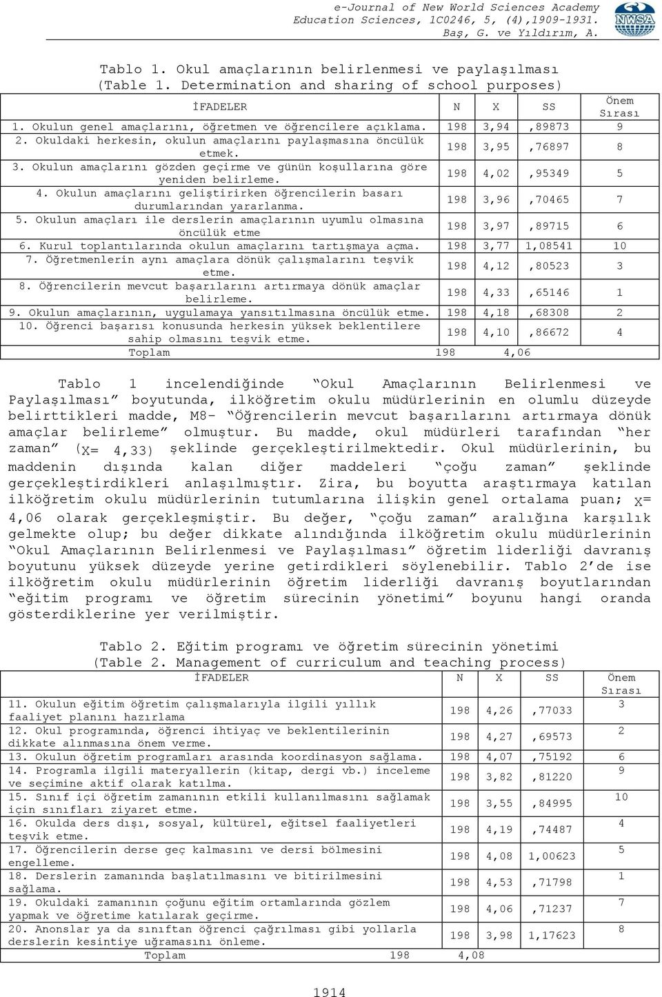 198 4,02,95349 5 4. Okulun amaçlarını geliştirirken öğrencilerin basarı durumlarından yararlanma. 198 3,96,70465 7 5.