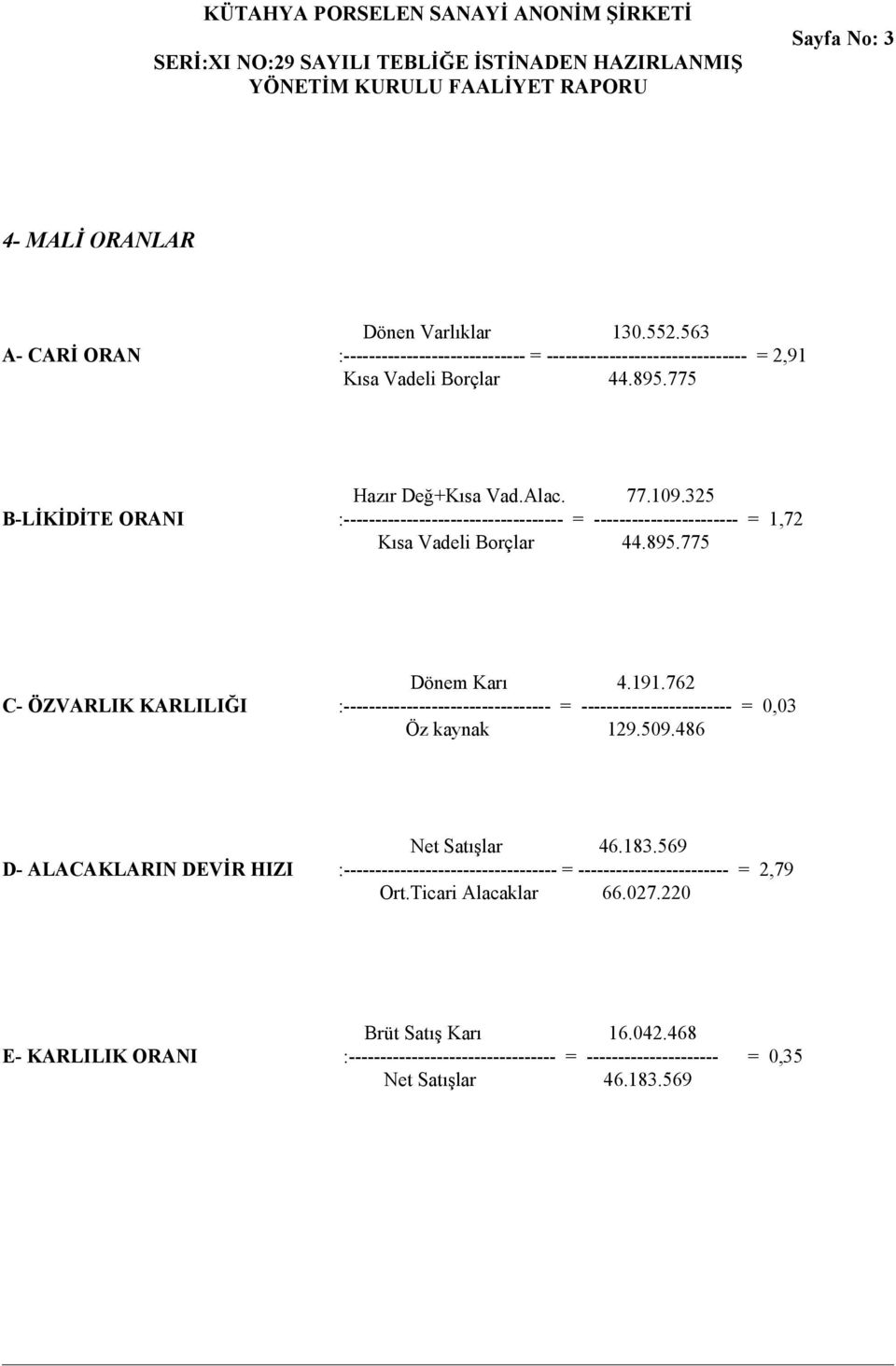 762 C- ÖZVARLIK KARLILIĞI :--------------------------------- = ------------------------ = 0,03 Öz kaynak 129.509.486 Net Satışlar 46.183.