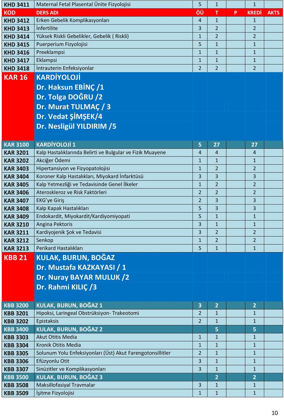 Tolga DOĞRU /2 Dr. Murat TULMAÇ / 3 Dr. Vedat ŞİMŞEK/4 Dr.