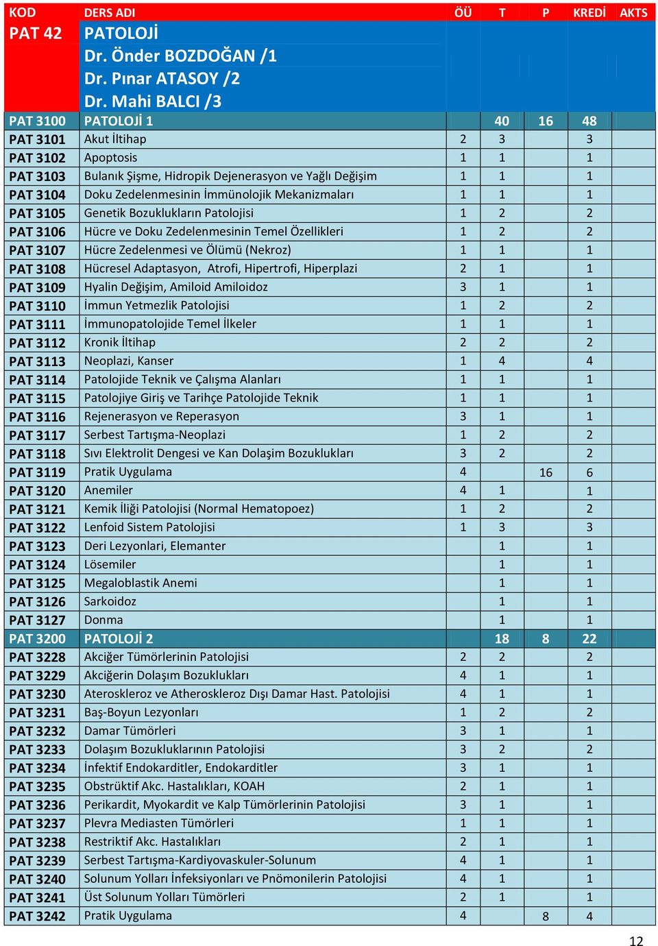 İmmünolojik Mekanizmaları 1 1 1 PAT 3105 Genetik Bozuklukların Patolojisi 1 2 2 PAT 3106 Hücre ve Doku Zedelenmesinin Temel Özellikleri 1 2 2 PAT 3107 Hücre Zedelenmesi ve Ölümü (Nekroz) 1 1 1 PAT