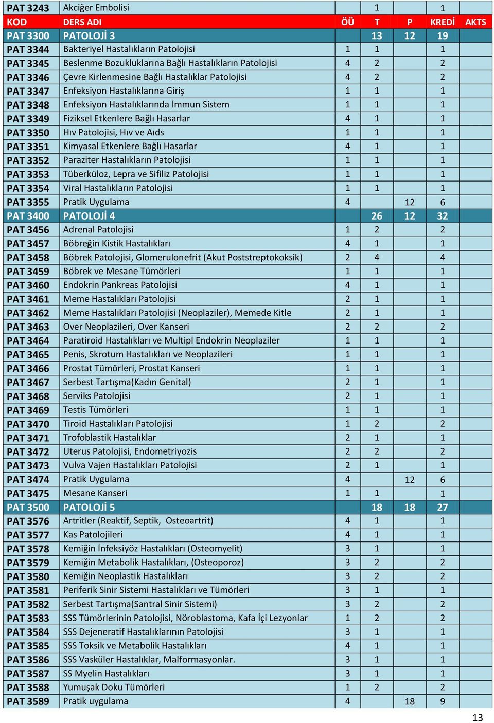 Etkenlere Bağlı Hasarlar 4 1 1 PAT 3350 Hıv Patolojisi, Hıv ve Aıds 1 1 1 PAT 3351 Kimyasal Etkenlere Bağlı Hasarlar 4 1 1 PAT 3352 Paraziter Hastalıkların Patolojisi 1 1 1 PAT 3353 Tüberküloz, Lepra