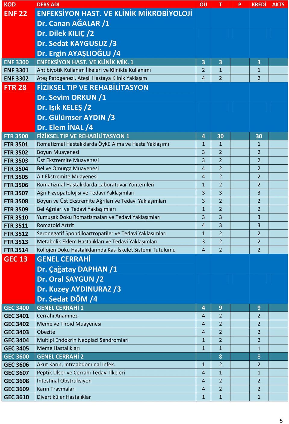 Sevim ORKUN /1 Dr. Işık KELEŞ /2 Dr. Gülümser AYDIN /3 Dr.