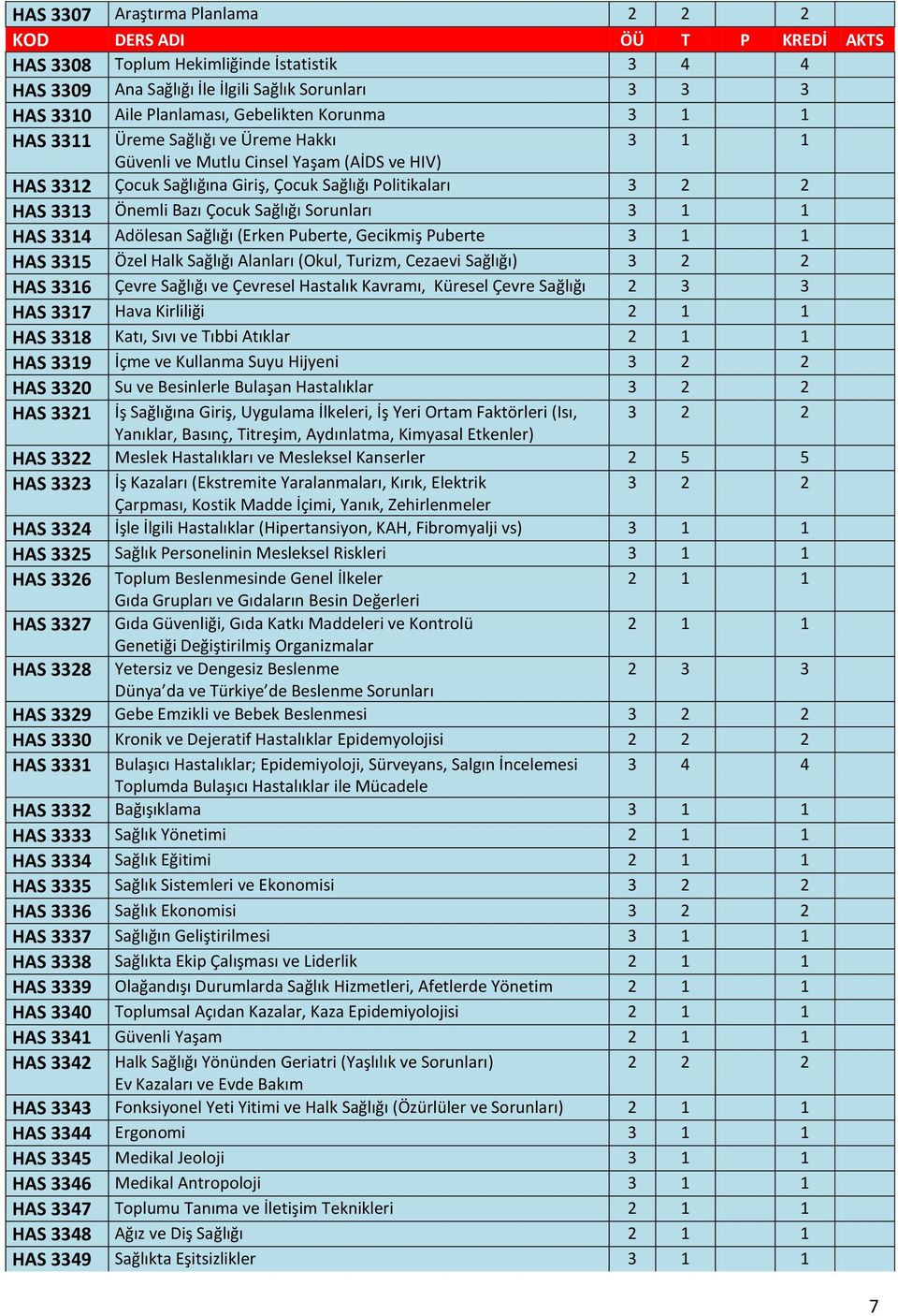 Çocuk Sağlığı Sorunları 3 1 1 HAS 3314 Adölesan Sağlığı (Erken Puberte, Gecikmiş Puberte 3 1 1 HAS 3315 Özel Halk Sağlığı Alanları (Okul, Turizm, Cezaevi Sağlığı) 3 2 2 HAS 3316 Çevre Sağlığı ve