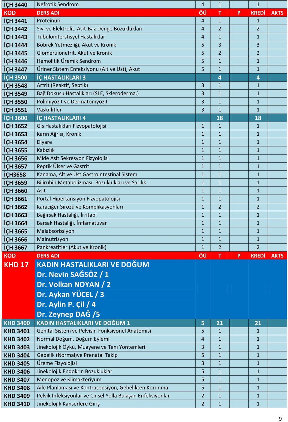 3500 İÇ HASTALIKLARI 3 4 4 İÇH 3548 Artrit (Reaktif, Septik) 3 1 1 İÇH 3549 Bağ Dokusu Hastalıkları (SLE, Skleroderma.