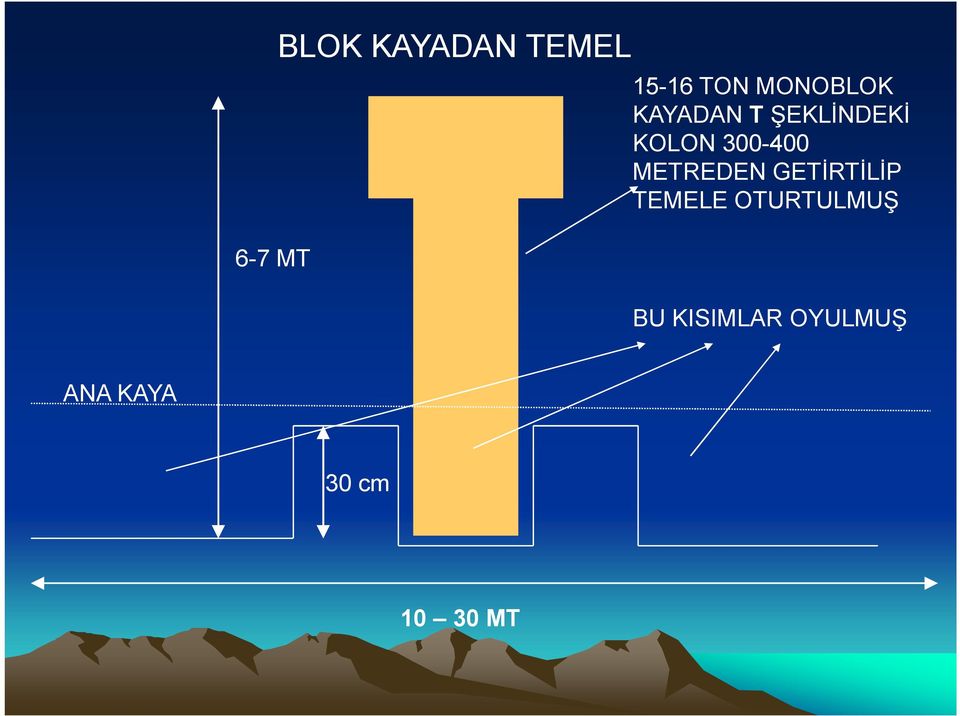 300-400 METREDEN GETĐRTĐLĐP TEMELE