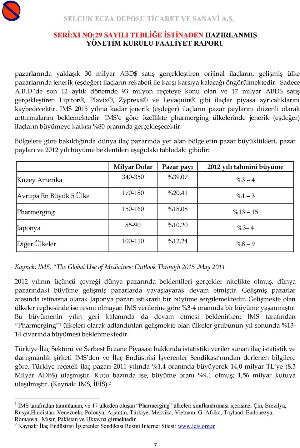 de son 12 aylık dönemde 93 milyon reçeteye konu olan ve 17 milyar ABD$ satış gerçekleştiren Lipitor, Plavix, Zyprexa ve Levaquin gibi ilaçlar piyasa ayrıcalıklarını kaybedecektir.