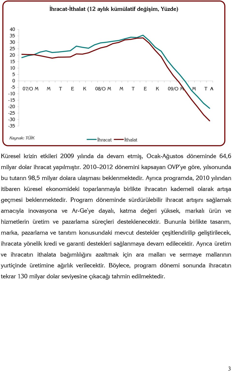 yrıca programda, 2010 yılından itibaren küresel ekonomideki toparlanmayla birlikte ihracatın kademeli olarak artışa geçmesi beklenmektedir.