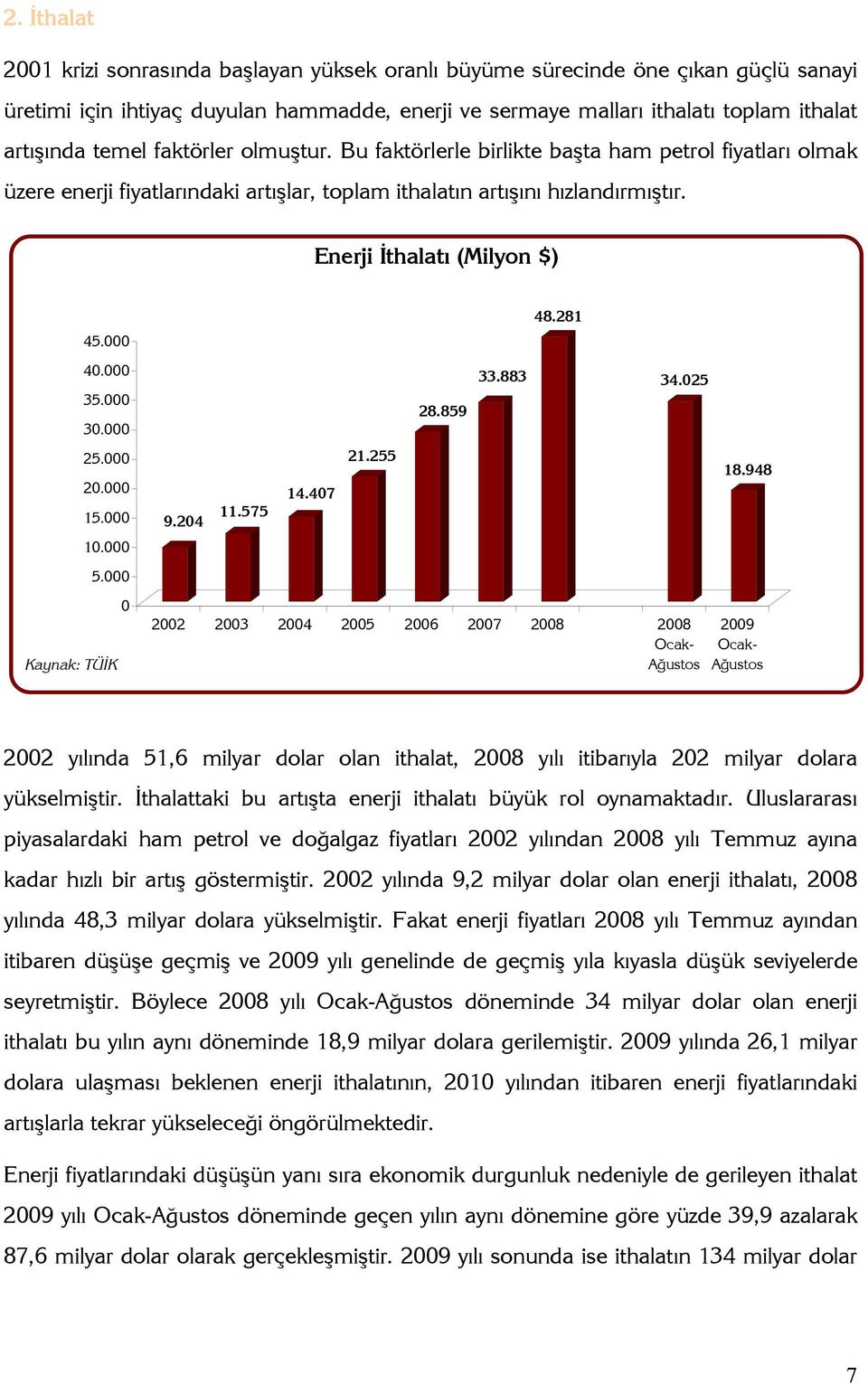 000 35.000 30.000 25.000 20.000 15.000 10.000 5.000 0 Kaynak: TÜİK 9.204 11.575 14.407 21.255 28.859 33.883 48.281 34.025 2002 2003 2004 2005 2006 2007 2008 2008 Ocak- ğustos 18.