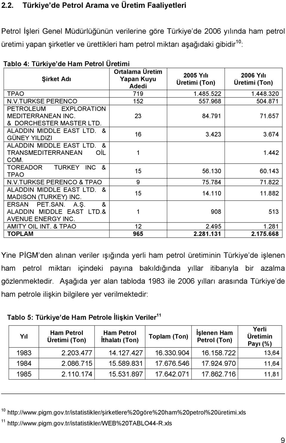 TURKSE PERENCO 152 557.968 504.871 PETROLEUM EXPLORATION MEDITERRANEAN INC. 23 84.791 71.657 & DORCHESTER MASTER LTD. ALADDIN MIDDLE EAST LTD. & GÜNEY YILDIZI 16 3.423 3.674 ALADDIN MIDDLE EAST LTD.