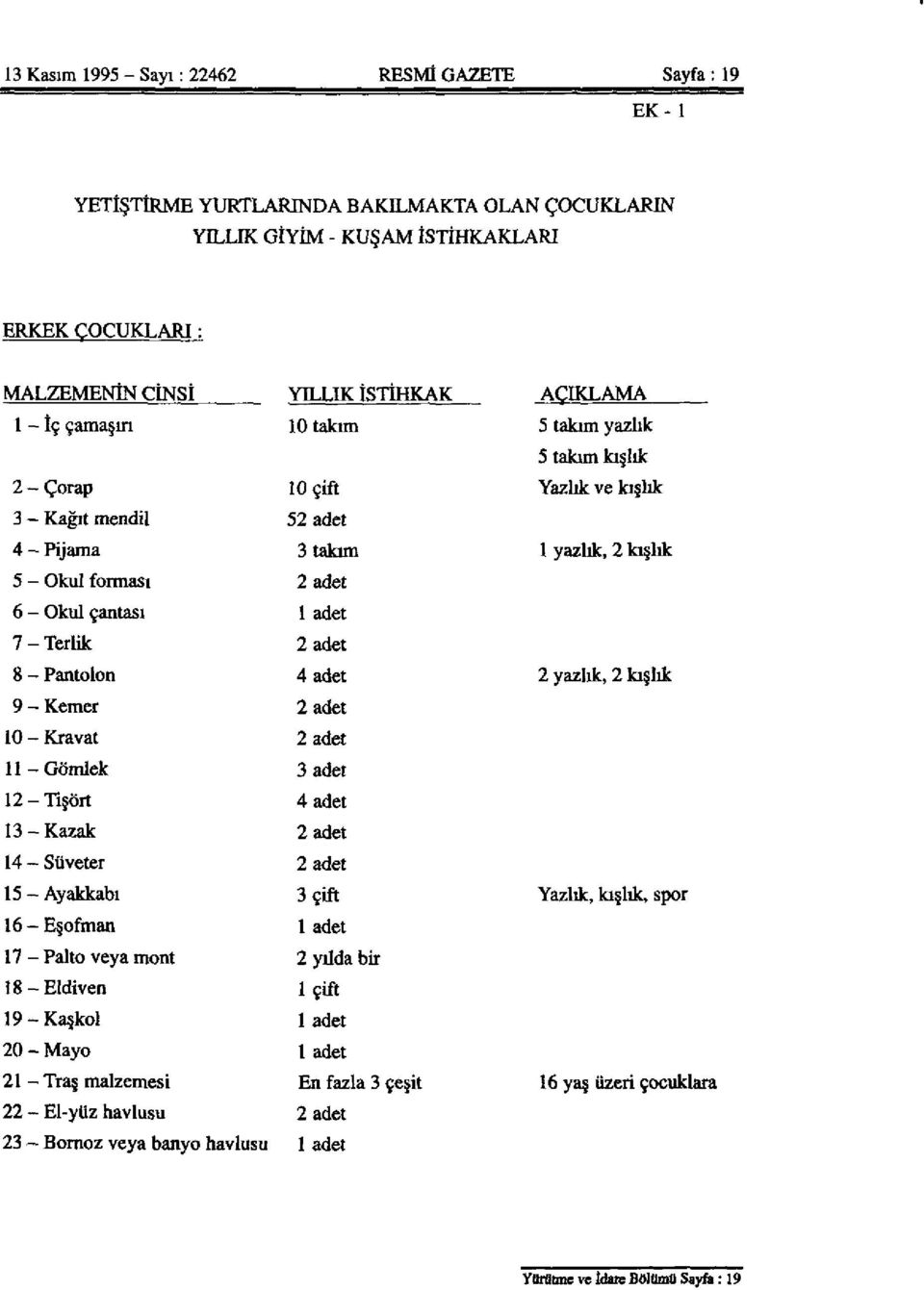 çantası 1 adet 7-Terlik 2 adet 8 - Pantolon 4 adet 2 yazlık, 2 kışlık 9 - Kemer 2 adet 10 - Kravat 2 adet 11 - Gömlek 3 adet 12 - Tişört 4 adet 13-Kazak 2 adet 14 - Süveter 2 adet 15 - Ayakkabı 3