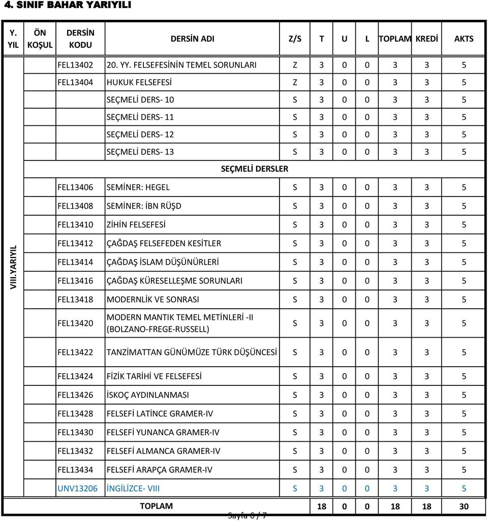 0 3 3 5 FEL13406 SEMİNER: HEGEL S 3 0 0 3 3 5 FEL13408 SEMİNER: İBN RÜŞD S 3 0 0 3 3 5 FEL13410 ZİHİN FELSEFESİ S 3 0 0 3 3 5 VIII.