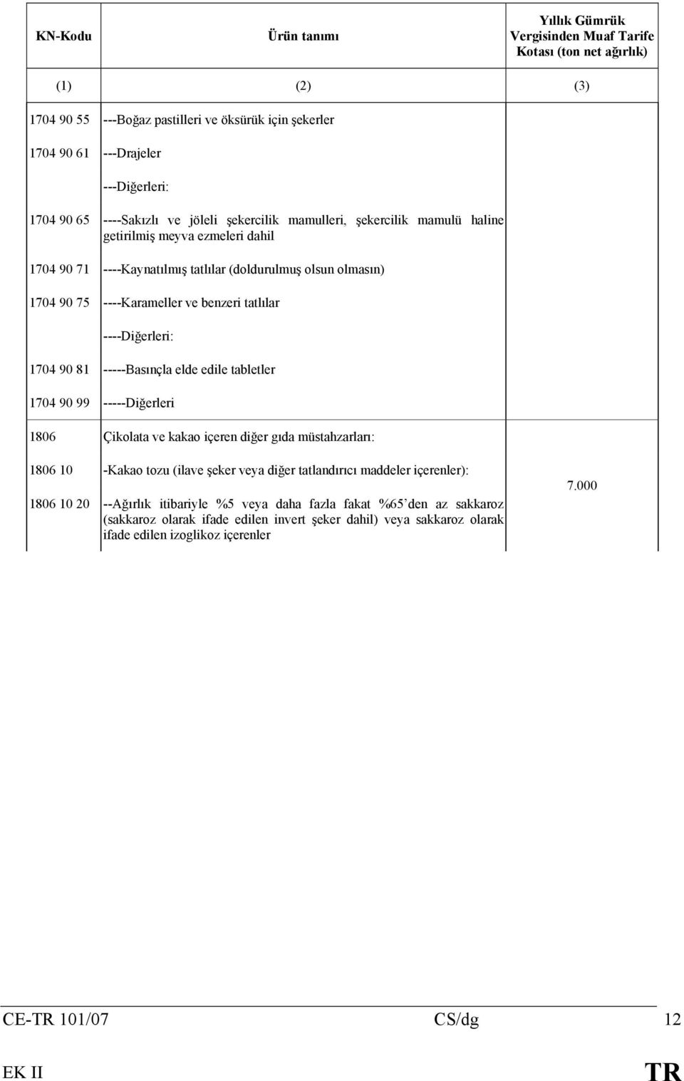 90 81 -----Basınçla elde edile tabletler 1704 90 99 -----Diğerleri 1806 Çikolata ve kakao içeren diğer gıda müstahzarları: 1806 10 -Kakao tozu (ilave şeker veya diğer tatlandırıcı maddeler