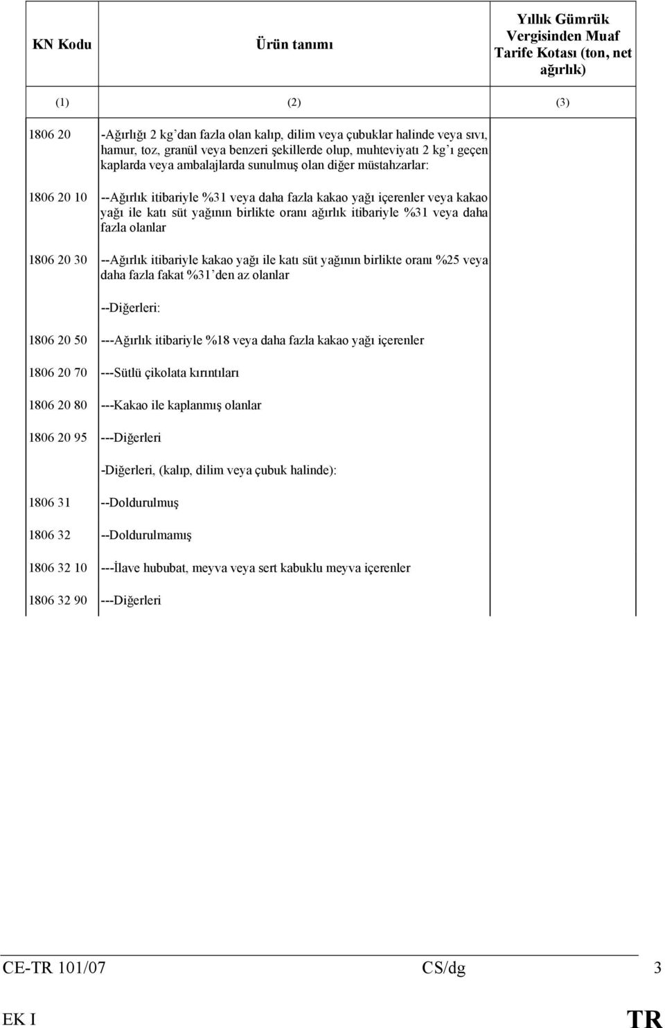 birlikte oranı ağırlık itibariyle %31 veya daha fazla olanlar 1806 20 30 --Ağırlık itibariyle kakao yağı ile katı süt yağının birlikte oranı %25 veya daha fazla fakat %31 den az olanlar --Diğerleri: