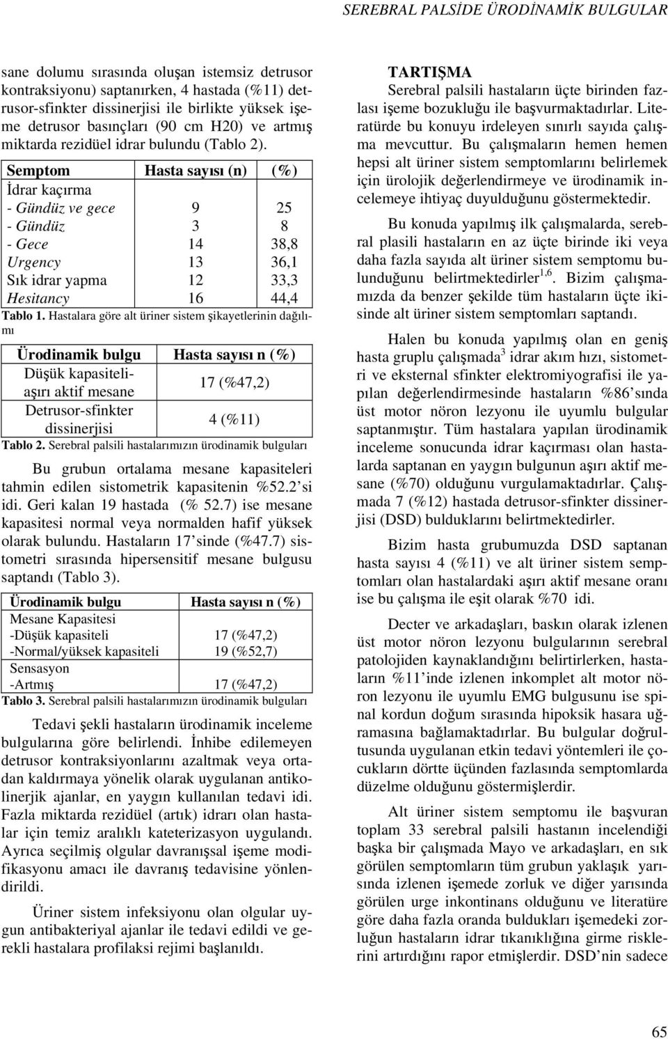 Semptom Hasta sayısı (n) (%) İdrar kaçırma - Gündüz ve gece - Gündüz - Gece Urgency Sık idrar yapma Hesitancy 9 3 14 13 12 16 25 8 38,8 36,1 33,3 44,4 Tablo 1.