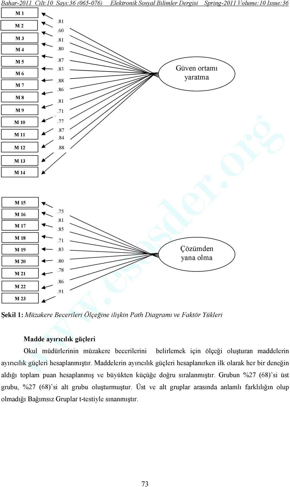 ölçeği oluşturan maddelerin ayırıcılık güçleri hesaplanmıştır.