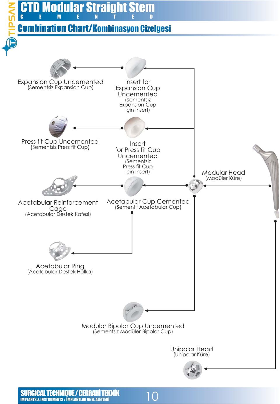 için Insert) Modular Head (Modüler Küre) Acetabular Reinforcement Cage (Acetabular Destek Kafesi) Acetabular Cup Cemented (Sementli