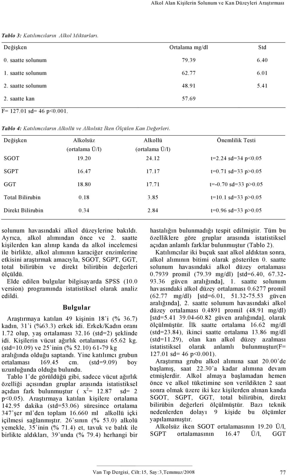 Değişken Alkolsüz Alkollü Önemlilik Testi (ortalama Ü/l) (ortalama Ü/l) SGOT 19.20 24.12 t=2.24 sd=34 p<0.05 SGPT 16.47 17.17 t=0.71 sd=33 p>0.05 GGT 18.80 17.71 t=-0.70 sd=33 p>0.