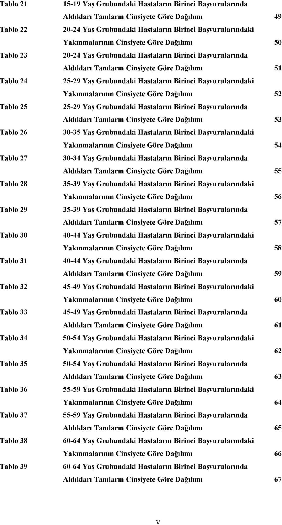 Grubundaki Hastaların Birinci Başvurularında Aldıkları Tanıların Cinsiyete Göre Dağılımı 51 25-29 Yaş Grubundaki Hastaların Birinci Başvurularındaki Yakınmalarının Cinsiyete Göre Dağılımı 52 25-29