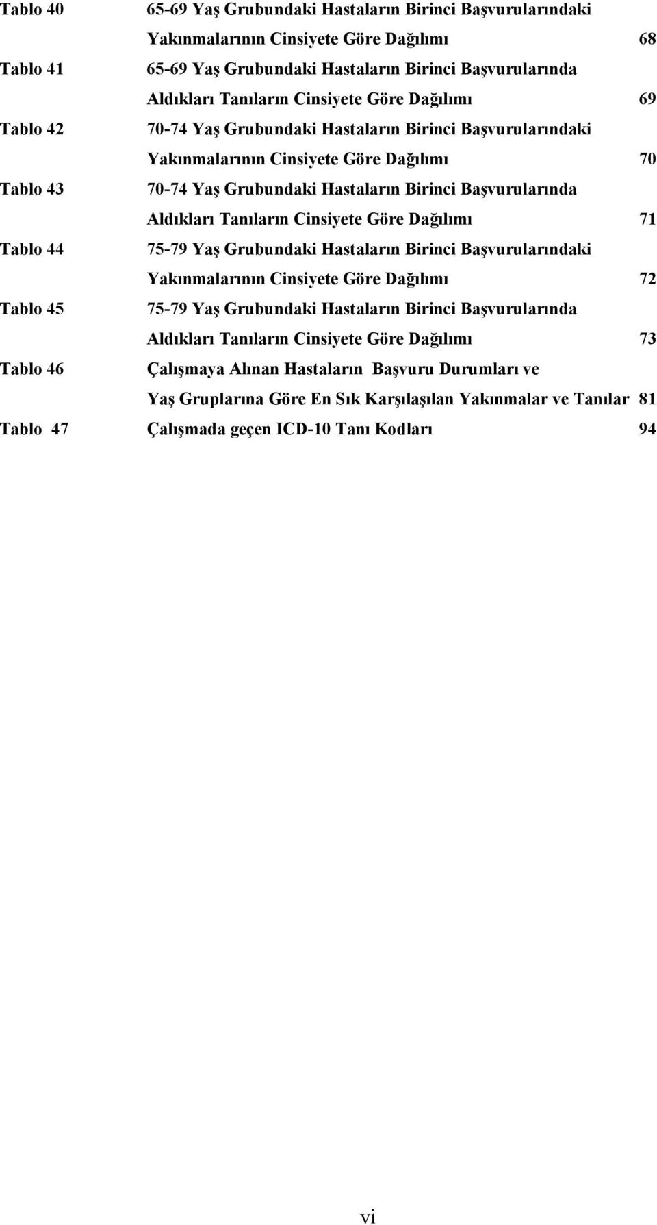 Aldıkları Tanıların Cinsiyete Göre Dağılımı 71 Tablo 44 75-79 Yaş Grubundaki Hastaların Birinci Başvurularındaki Yakınmalarının Cinsiyete Göre Dağılımı 72 Tablo 45 75-79 Yaş Grubundaki Hastaların