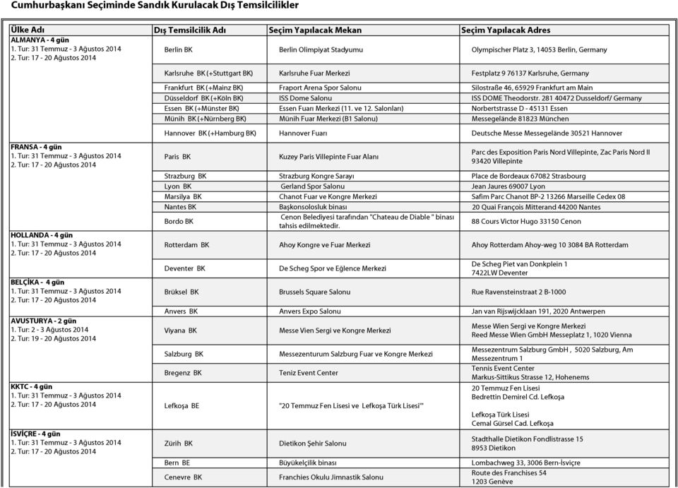 Tur: 19-20 Ağustos 2014 Berlin BK Berlin Olimpiyat Stadyumu Olympischer Platz 3, 14053 Berlin, Germany Karlsruhe BK (+Stuttgart BK) Karlsruhe Fuar Merkezi Festplatz 9 76137 Karlsruhe, Germany