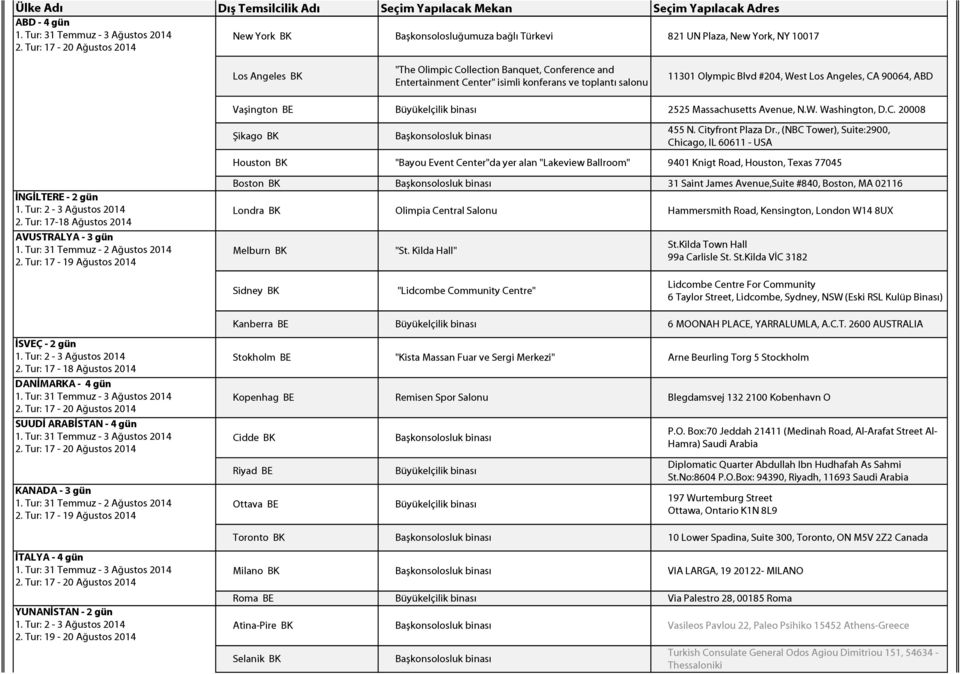 , (NBC Tower), Suite:2900, Chicago, IL 60611 - USA Houston BK "Bayou Event Center"da yer alan "Lakeview Ballroom" 9401 Knigt Road, Houston, Texas 77045 İNGİLTERE - 2 gün AVUSTRALYA - 3 gün Boston BK